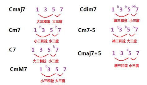 七的諧音